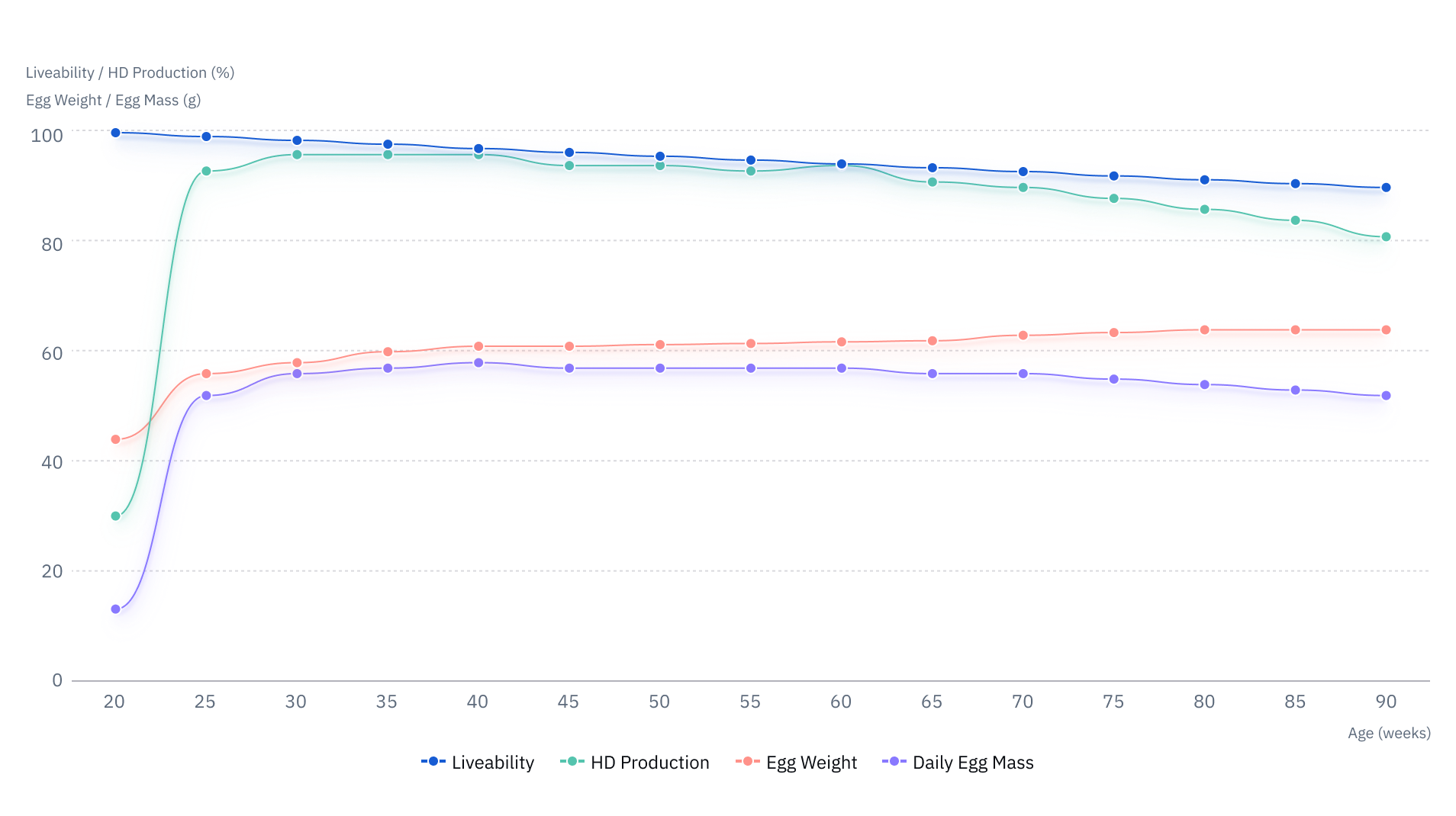 barlinechart 01
